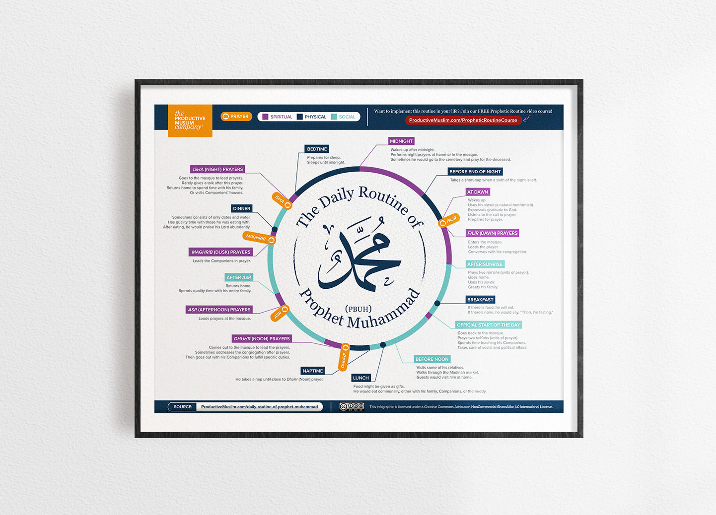 Prophetic Routine Poster