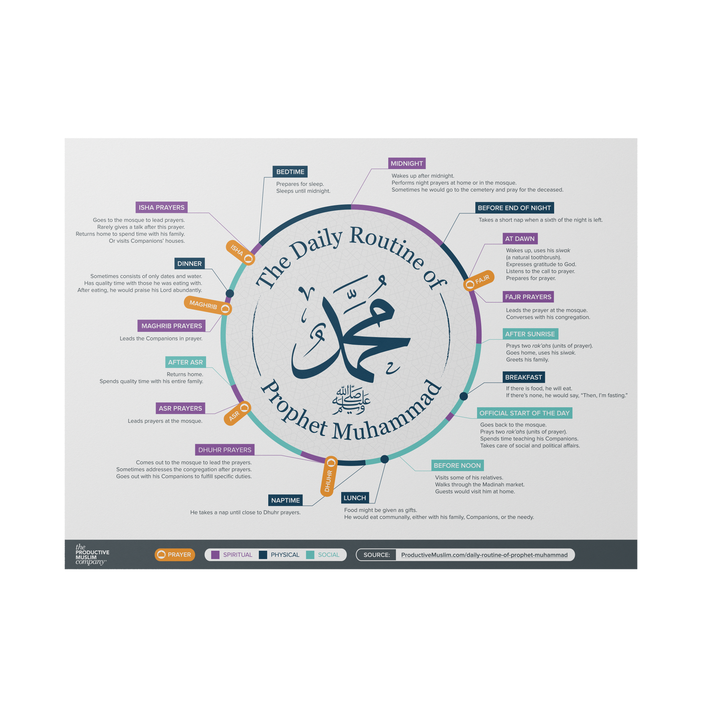 Prophetic Routine Poster