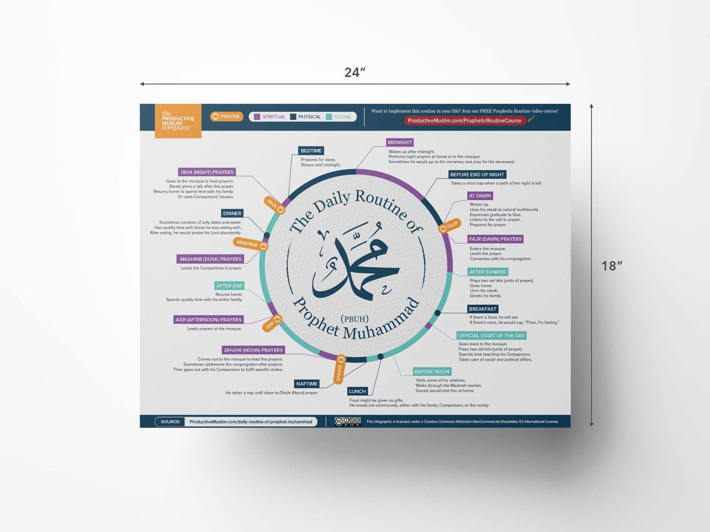 Prophetic Routine Poster